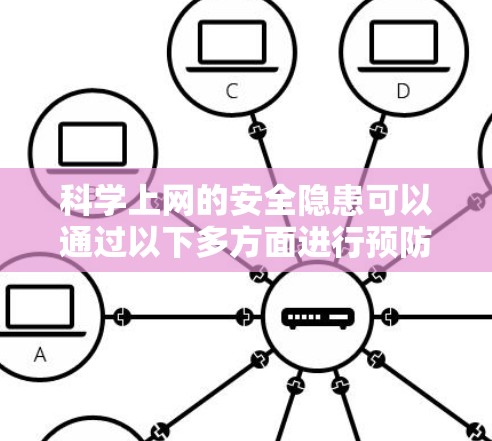 科学上网的安全隐患可以通过以下多方面进行预防和管理