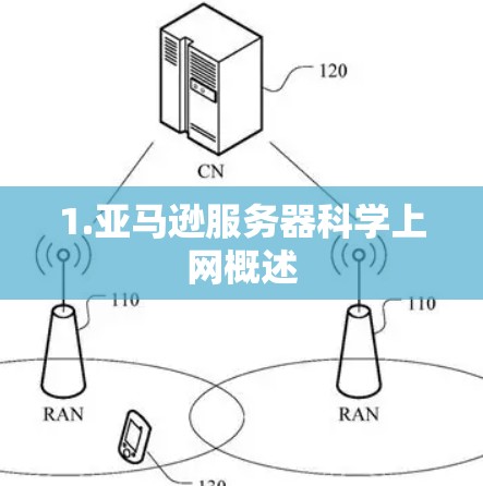 1.亚马逊服务器科学上网概述 1.亚马逊服务器科学上网概述