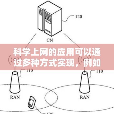 科学上网的应用可以通过多种方式实现,例如 科学上网的应用可以通过多种方式实现,例如