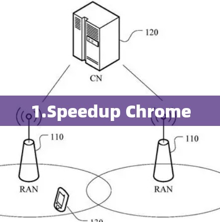 1.Speedup Chrome 1.Speedup Chrome