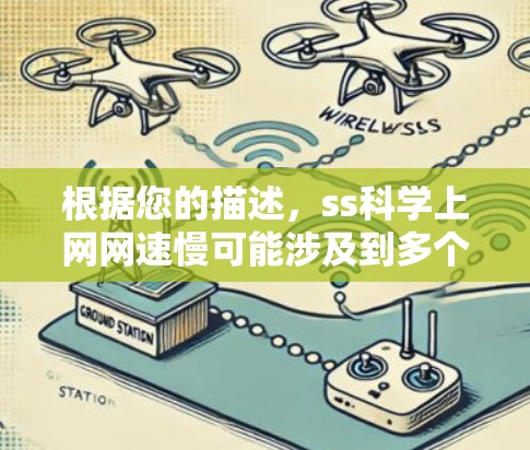 根据您的描述，ss科学上网网速慢可能涉及到多个因素。以下是可能的原因和建议