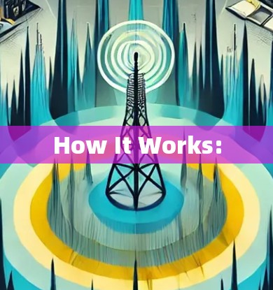How It Works: How It Works: